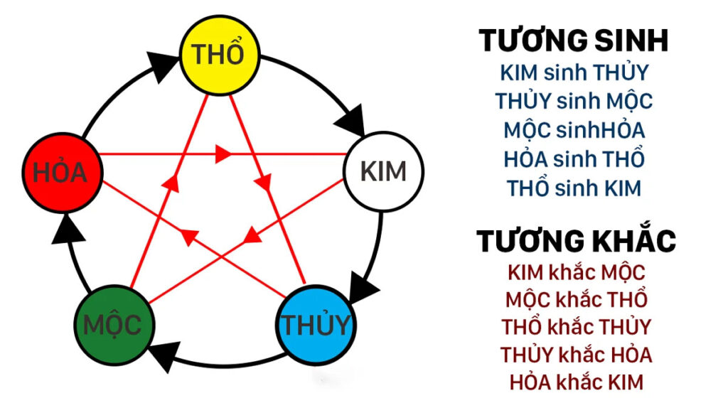Lục hợp trong phong thuỷ
