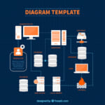 Thiết kế DB - Lược đồ Diagram