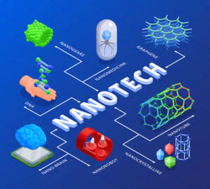 Kỹ thuật - Công nghệ nano