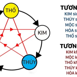 Lục hợp trong phong thuỷ