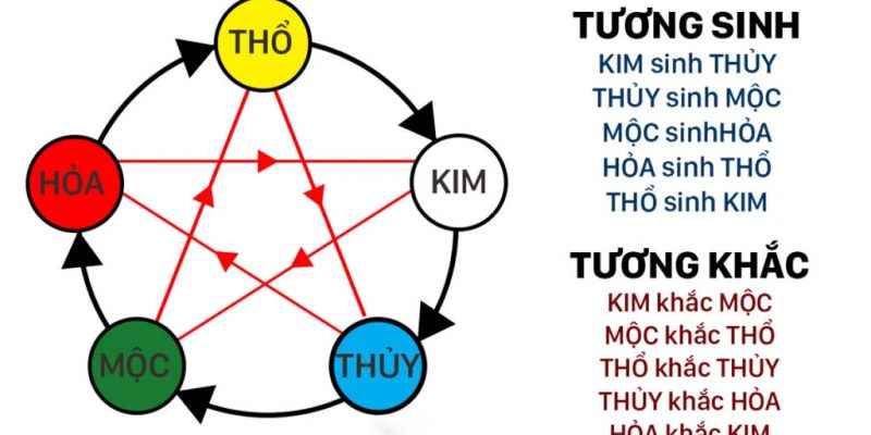 Lục hợp trong phong thuỷ
