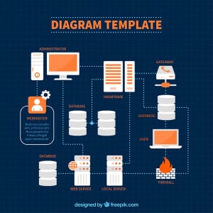 Thiết kế DB - Lược đồ Diagram