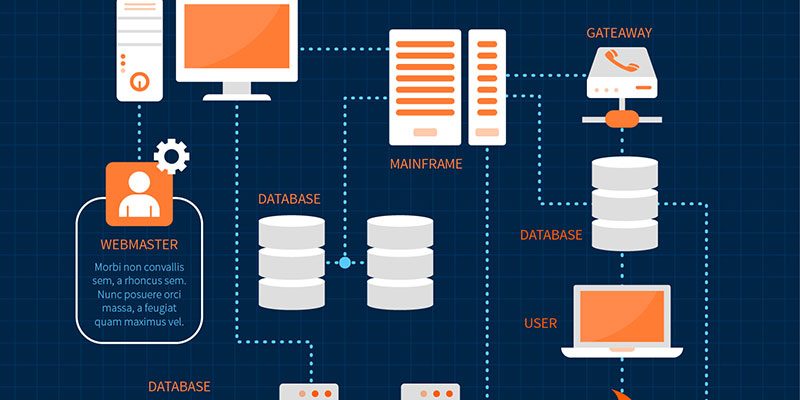 Thiết kế DB - Lược đồ Diagram