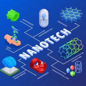 Kỹ thuật - Công nghệ nano